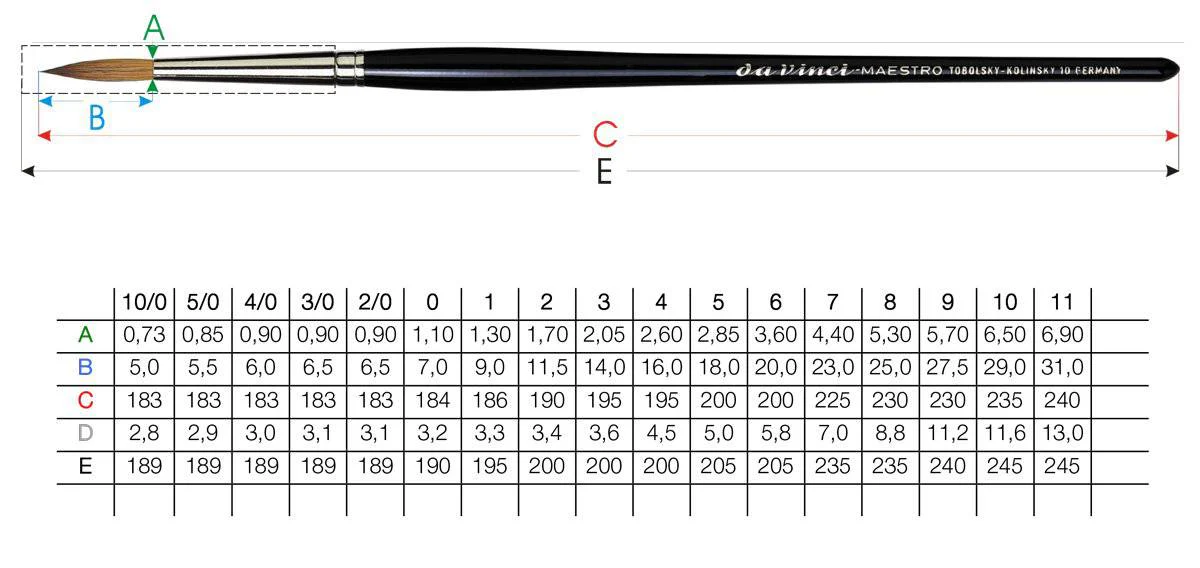 Da Vinci Maestro Kolinsky Series 10 Round Brush - Image 3
