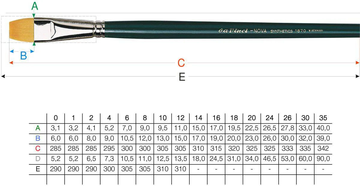 Da Vinci Nova Synthetic Bright 1870 Brush - Image 3