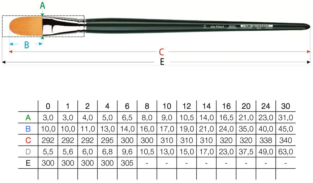 Da Vinci Nova Synthetic Filbert 1875 Brush - Image 3