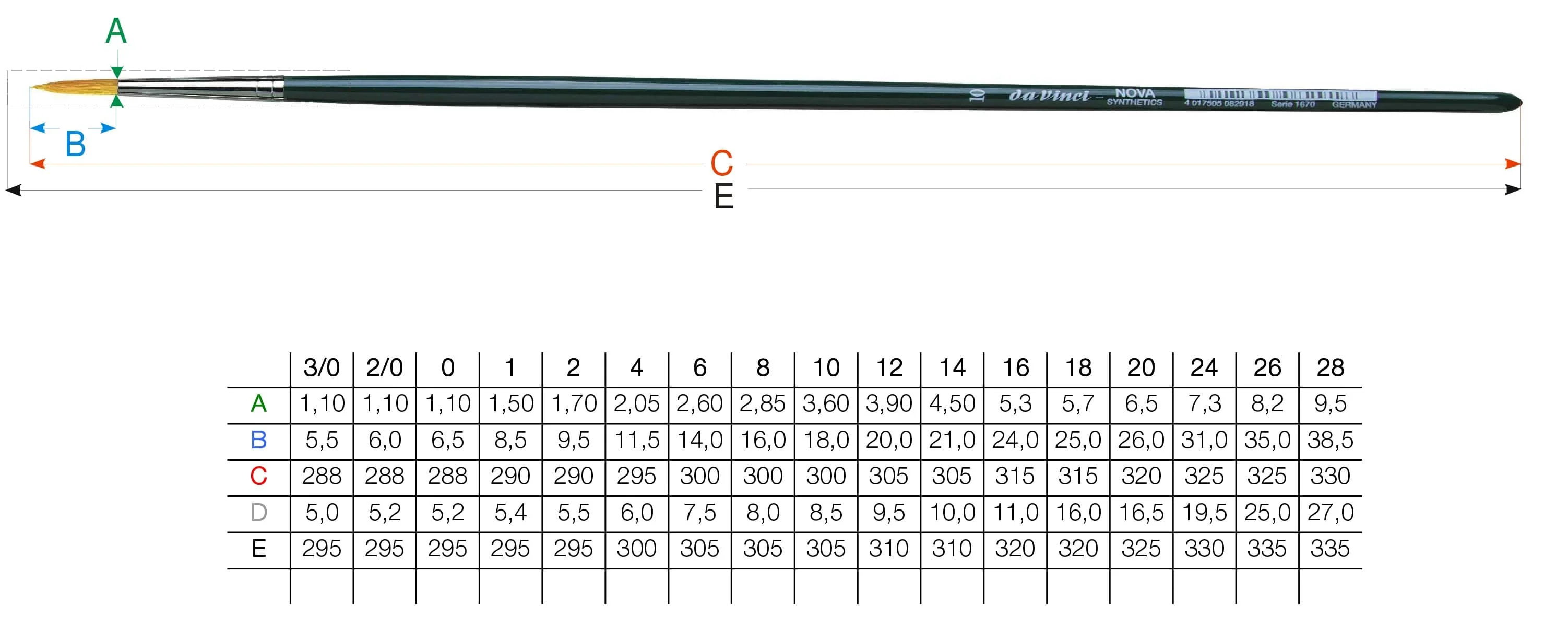 Da Vinci Nova Synthetic Round 1670 Brush - Image 2